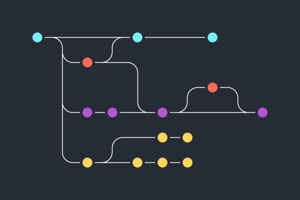 Branching oh Git example